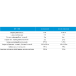PLATFORMĂ AUTORIDICĂTOARE T30 BICOLOANĂ - imagine 4