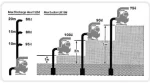 Motopompa ape curate KOSHIN SEH-25L-BAA motor Honda GX25 Ø 25 mm debit 6.9 mc/h - imagine 3