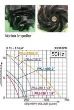 Pompa submersibila Vortex KOSHIN PKJ-150-BAB motor electric 220V, 150W Ø 32 mm debit 9 mc/h - imagine 3